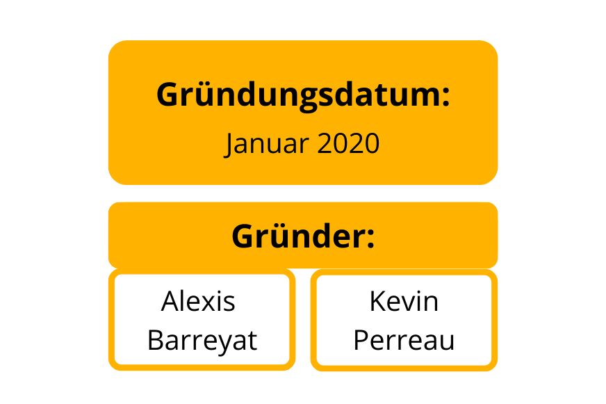 Eine Grafik, welche das Gründungsdatum und die Namen der Gründer zeigt.